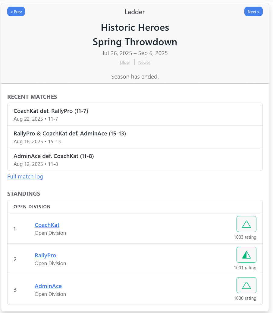 Season ladder preview